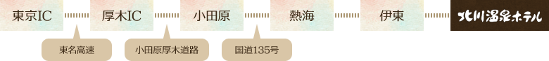 東京IC→（東名高速）→厚木IC→（小田原厚木道路）→小田原→（国道135号）→熱海→伊東→北川温泉ホテル